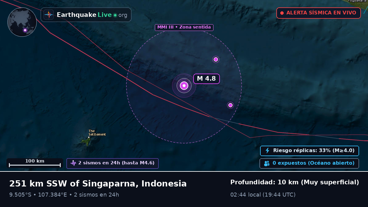 Océano Índico (Indonesia)