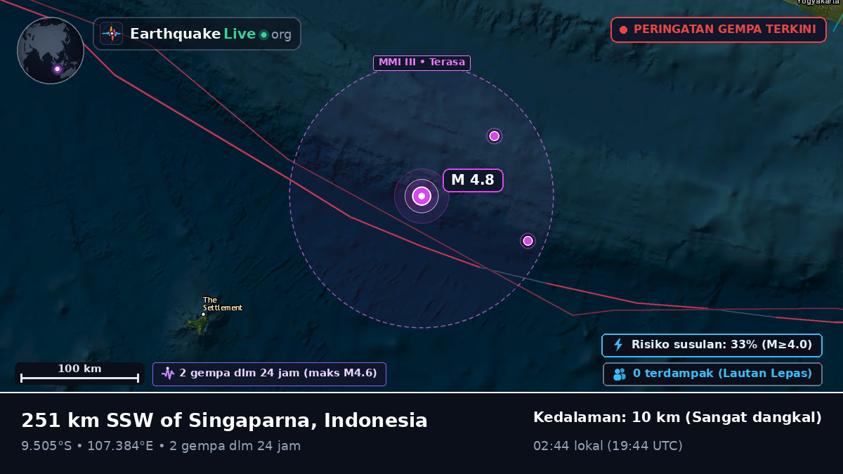 Samudra Hindia (Indonesia)