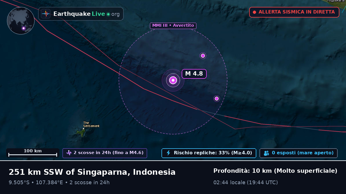 Oceano Indiano (Indonesia)