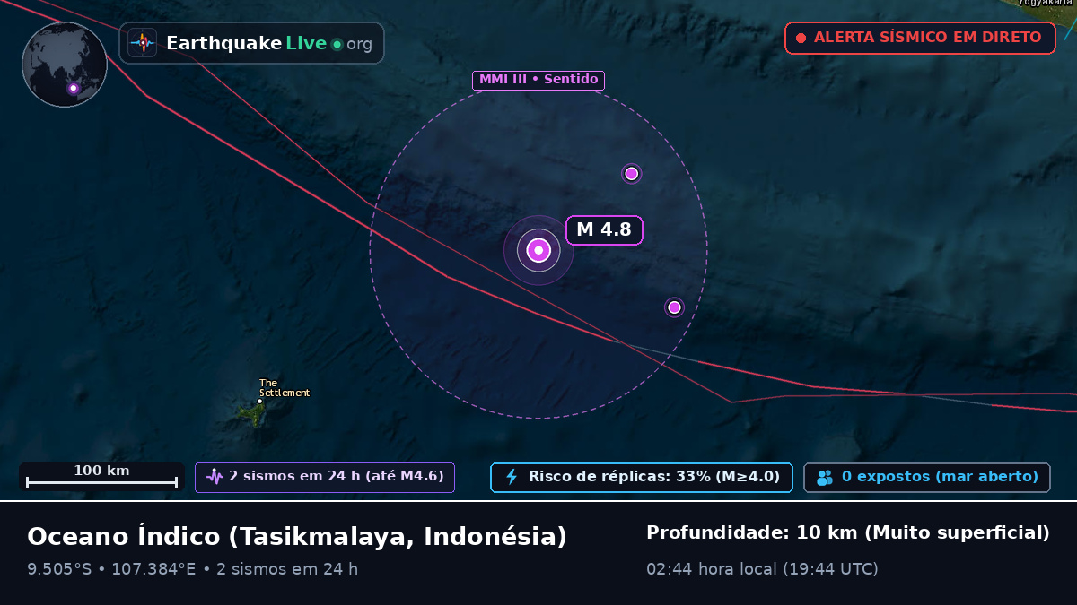 Oceano Índico (Indonésia)