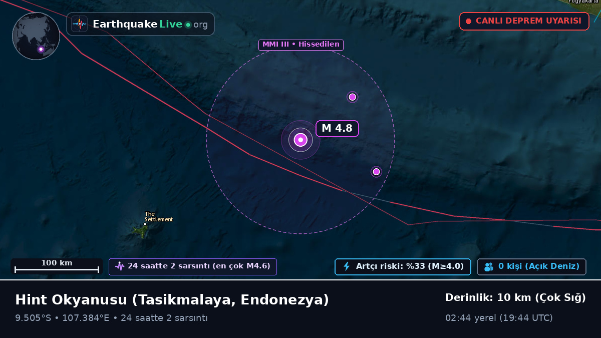 Hint Okyanusu (Endonezya)