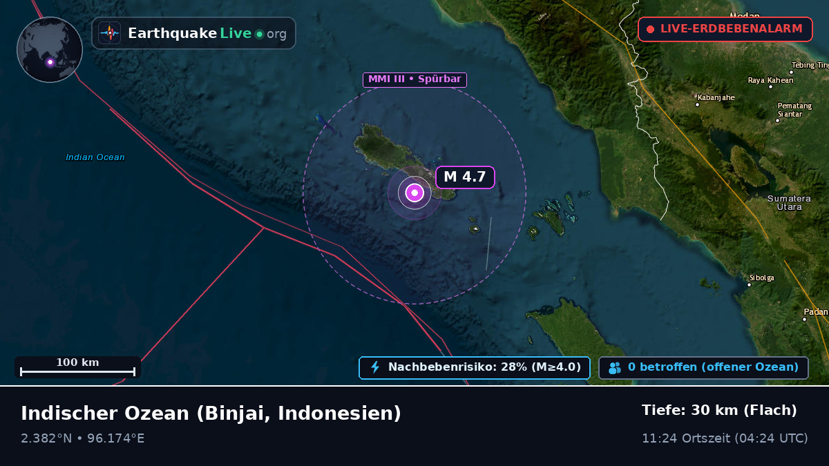 Indischer Ozean (Indonesien)
