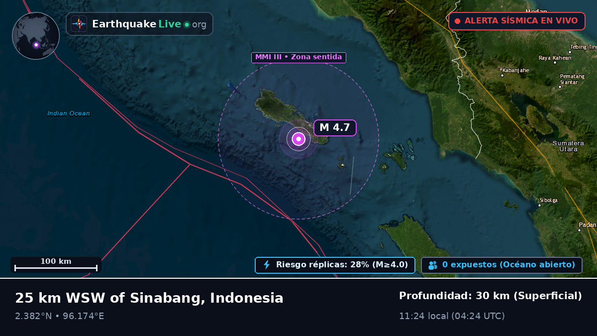 Océano Índico (Indonesia)