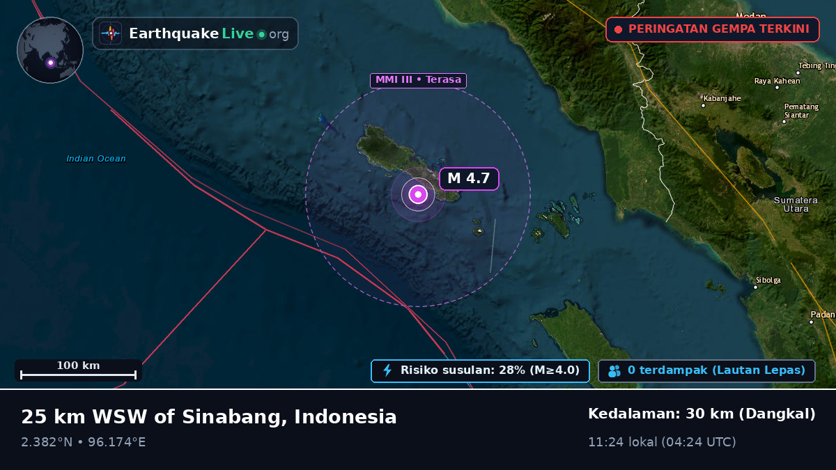 Samudra Hindia (Indonesia)
