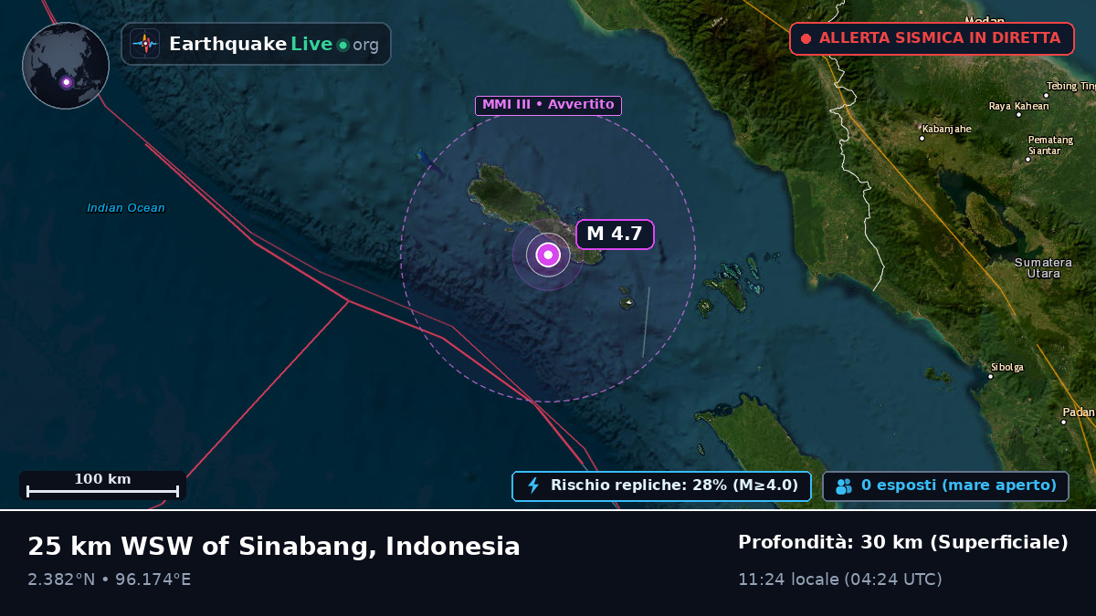 Oceano Indiano (Indonesia)
