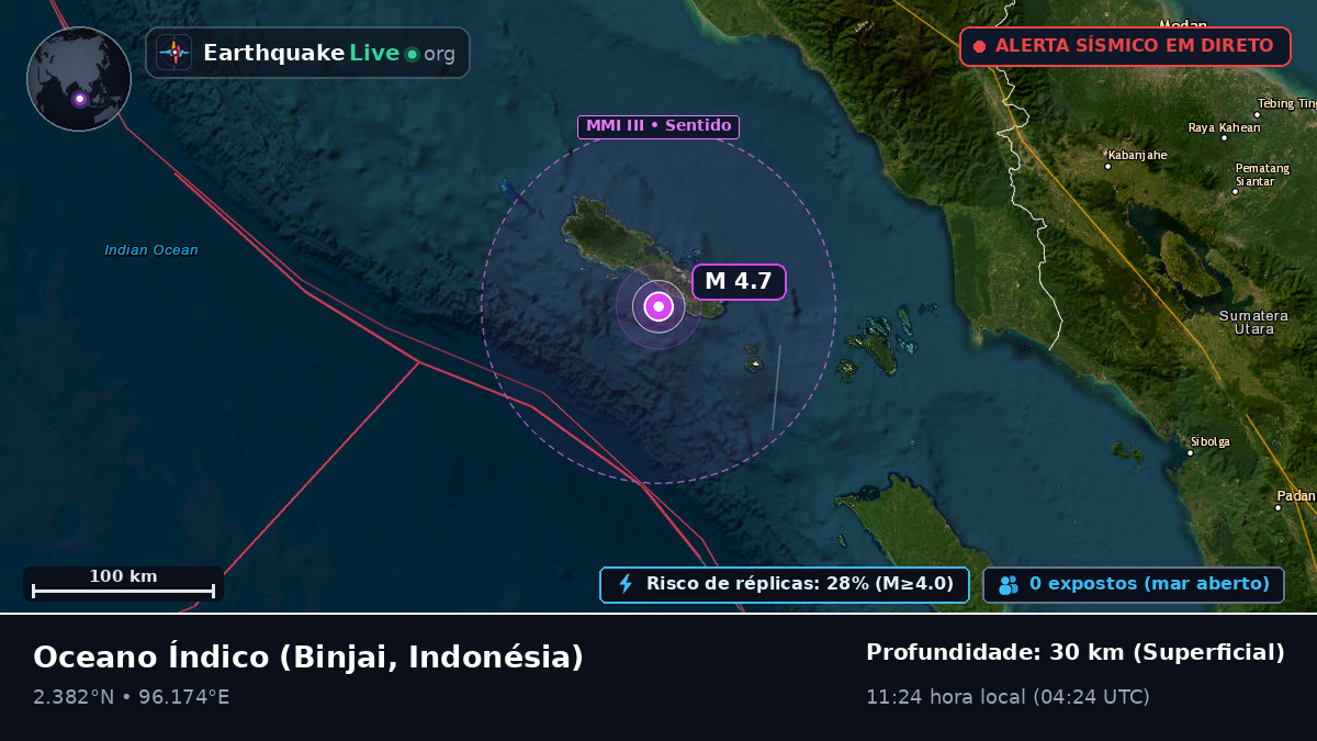 Oceano Índico (Indonésia)
