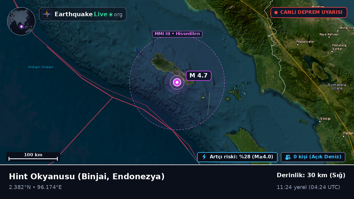 Hint Okyanusu (Endonezya)