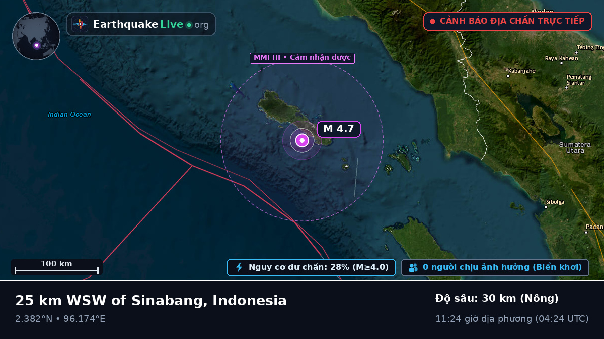 Ấn Độ Dương (Indonesia)