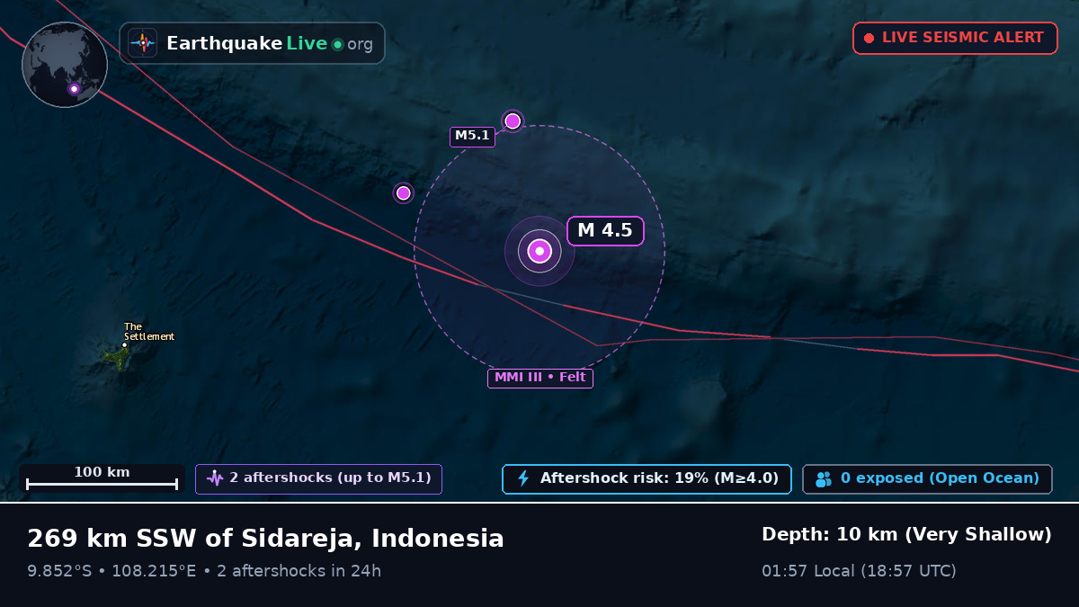 Indian Ocean (Indonesia)
