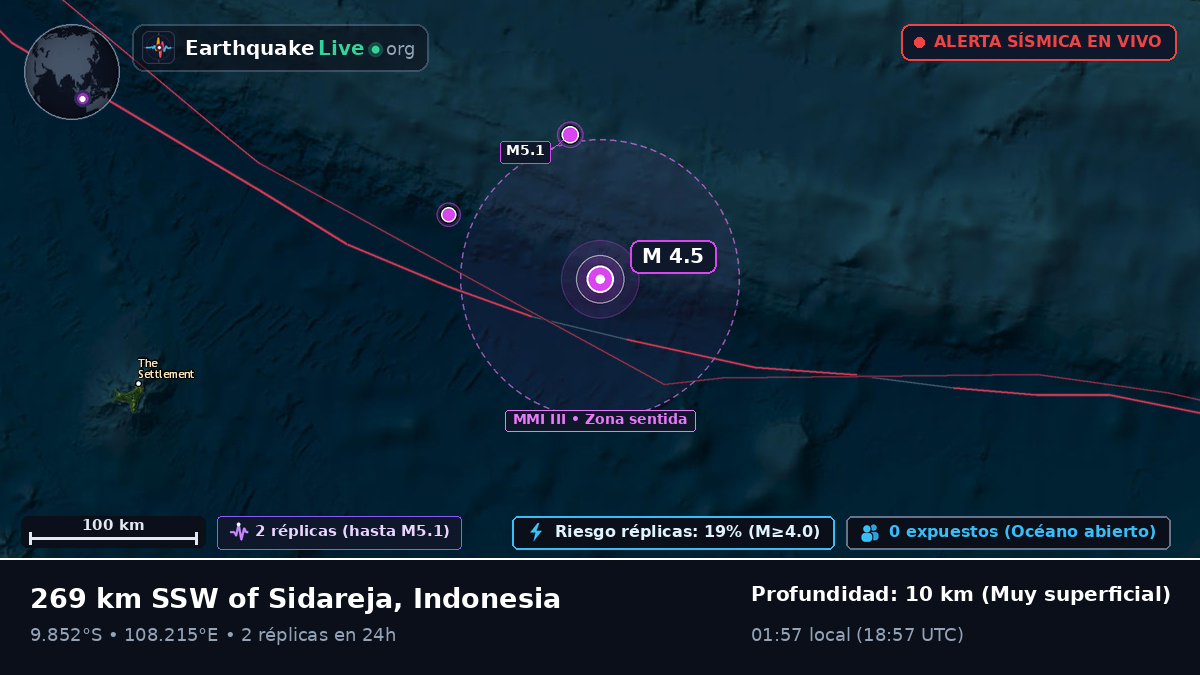 Océano Índico (Indonesia)