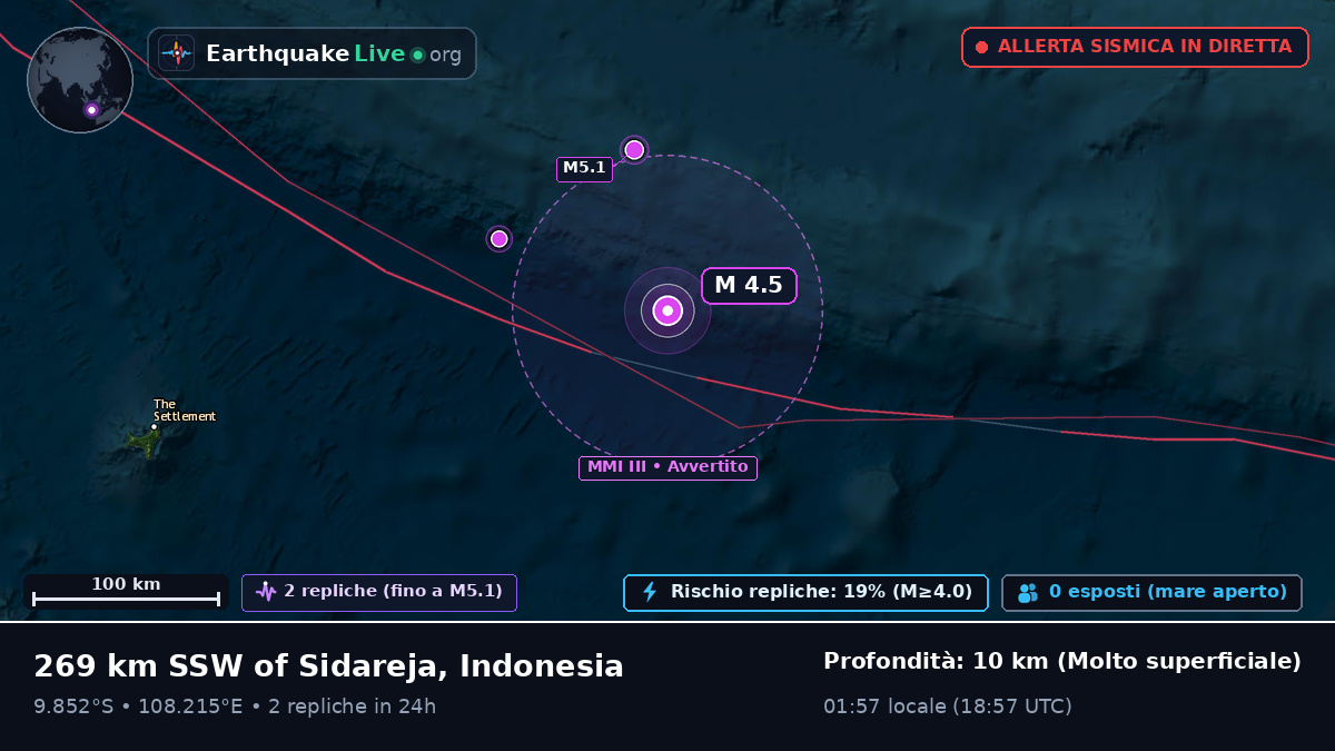 Oceano Indiano (Indonesia)