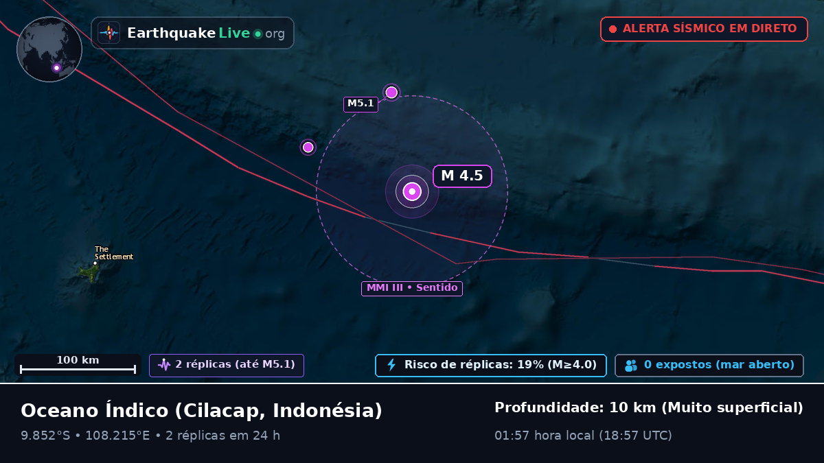 Oceano Índico (Indonésia)