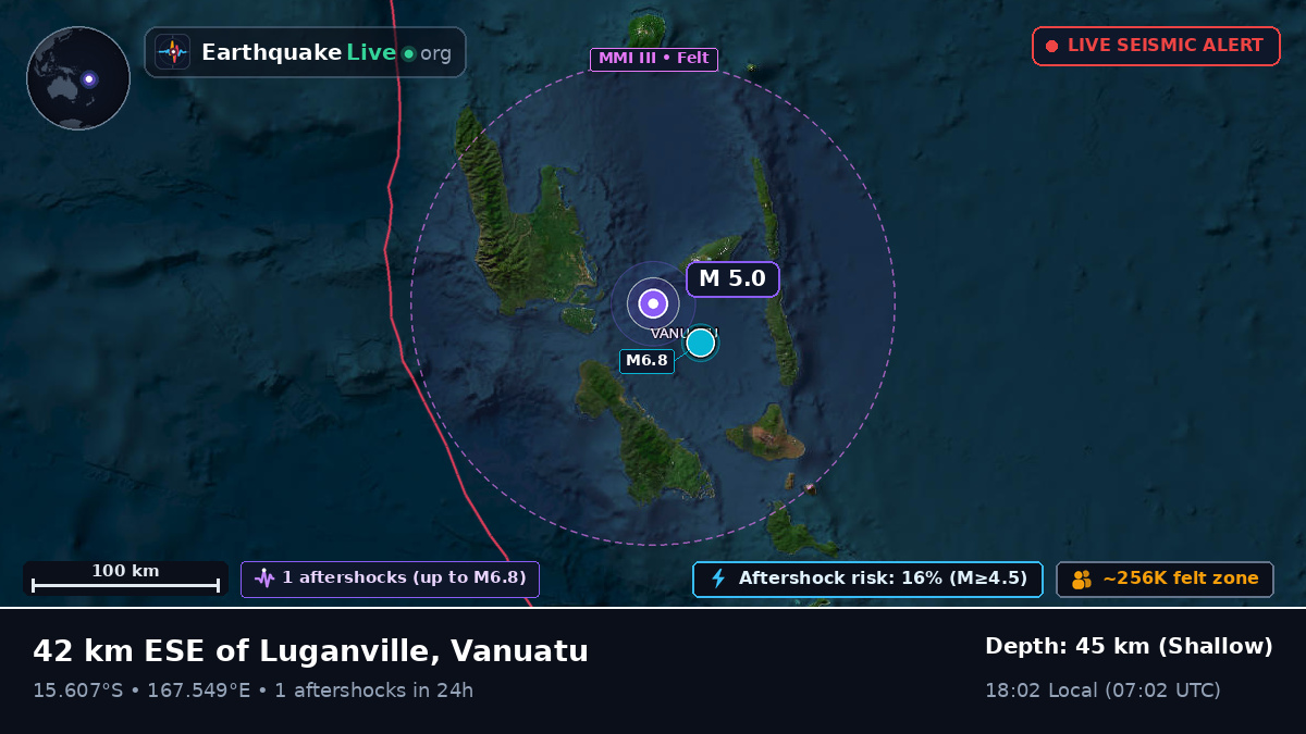 Off the coast of Luganville, Vanuatu