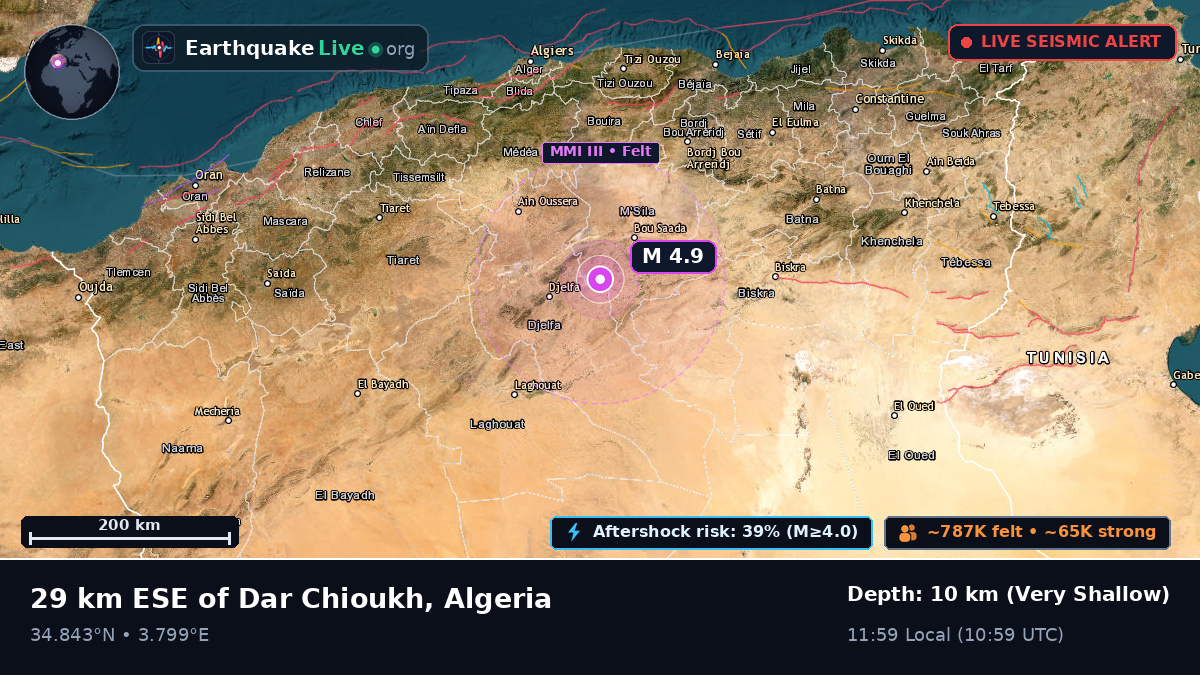 Djelfa, Algeria