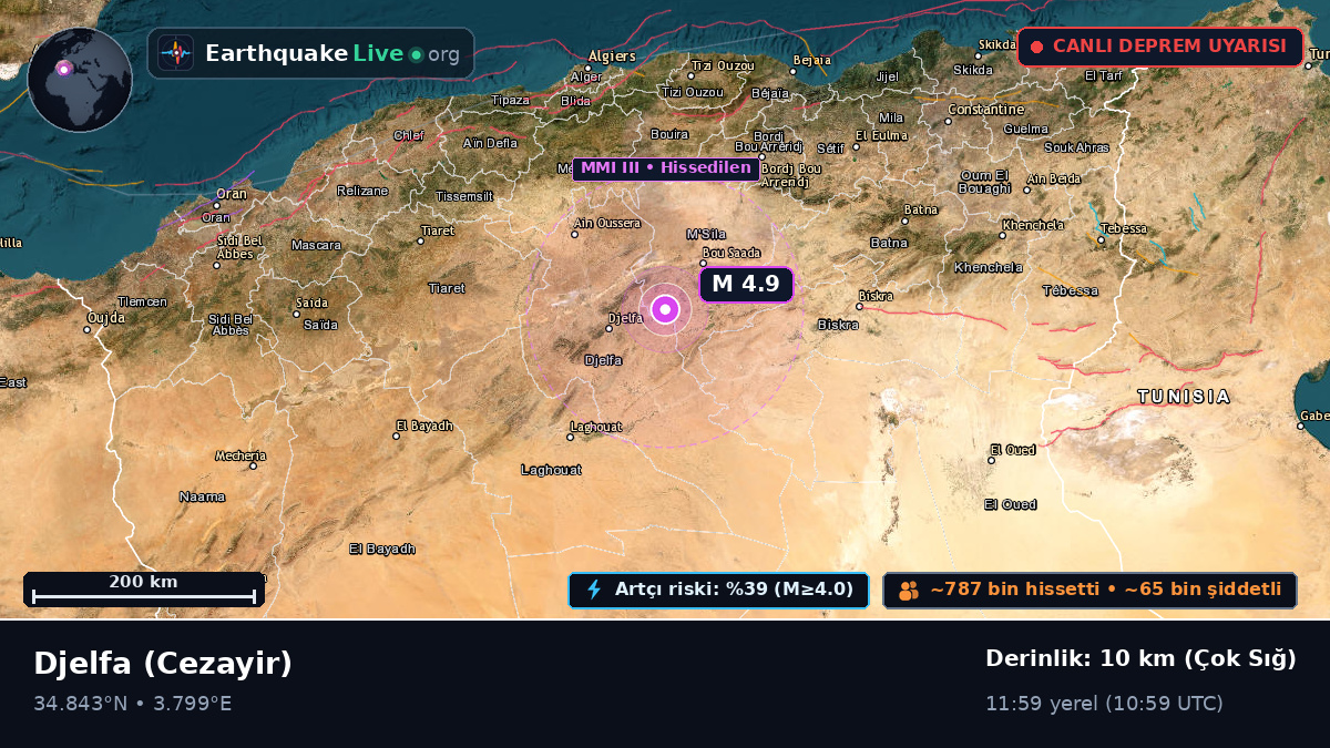 Djelfa, Cezayir