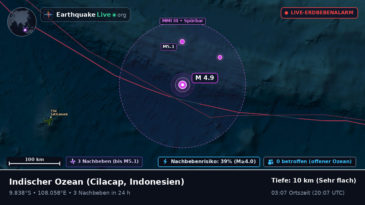 Indischer Ozean (Indonesien)