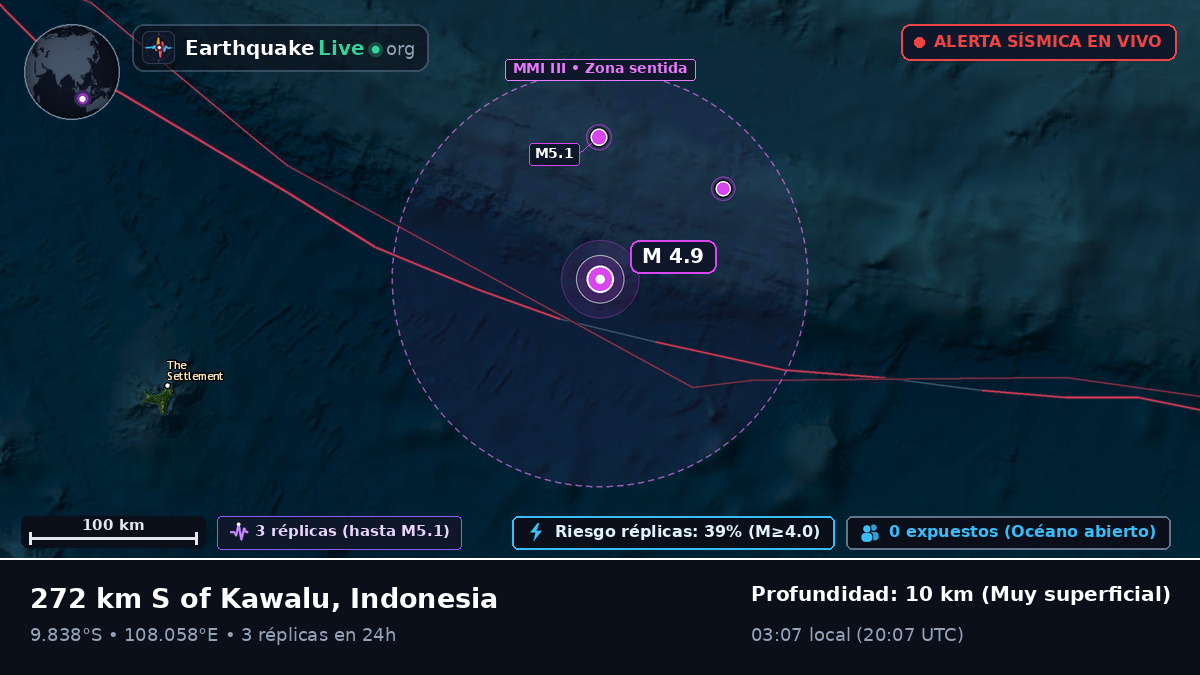 Océano Índico (Indonesia)
