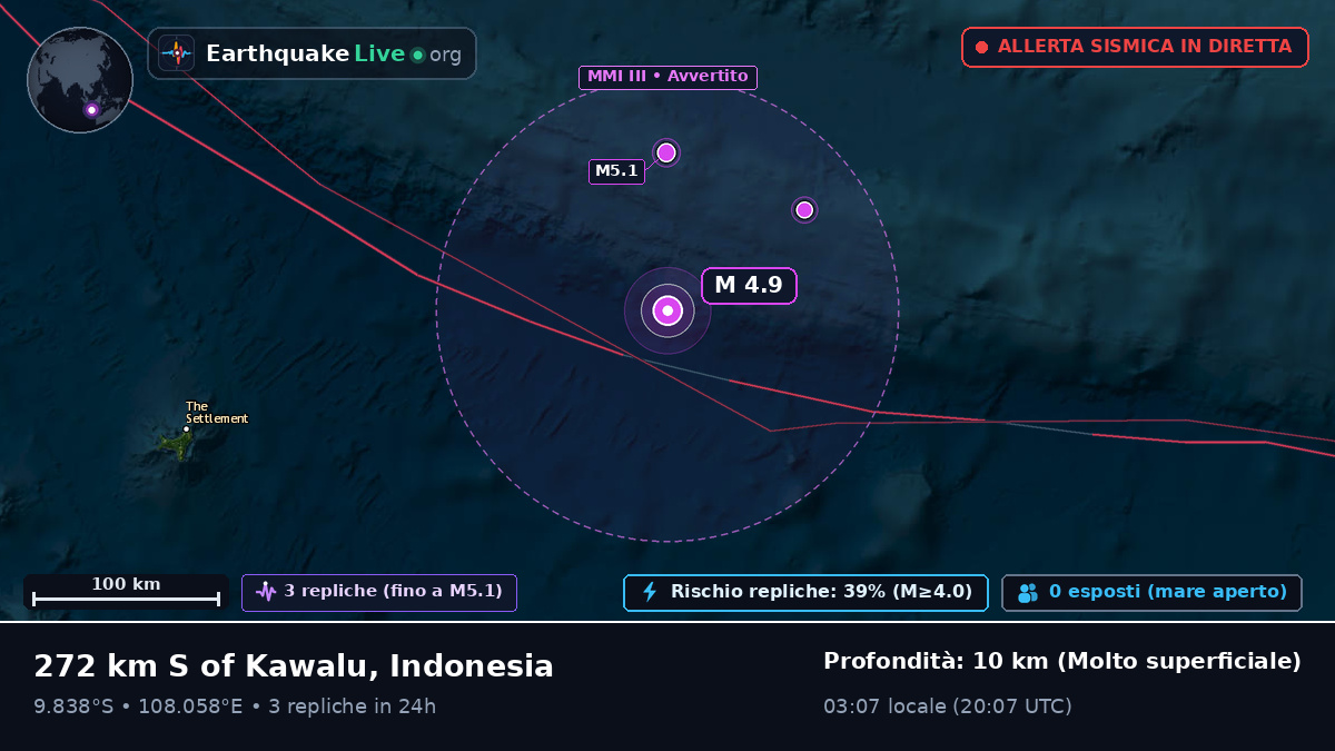 Oceano Indiano (Indonesia)