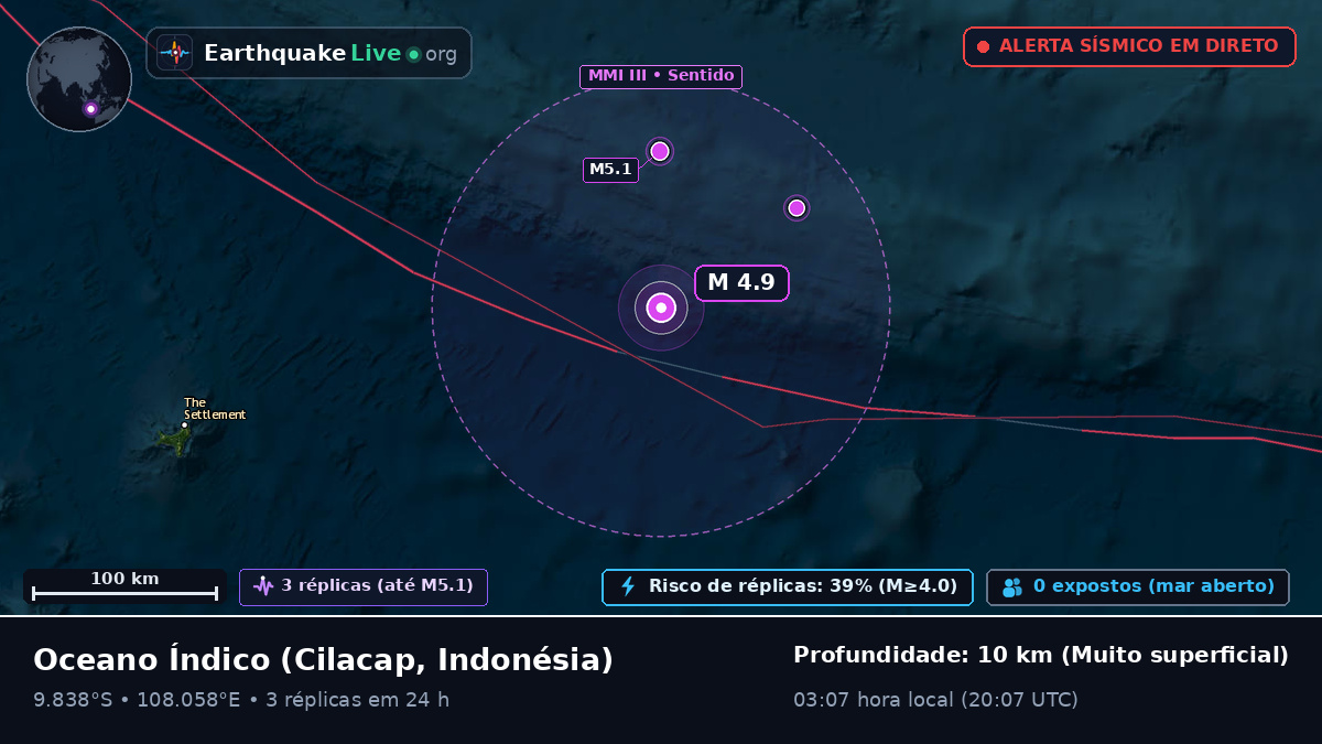 Oceano Índico (Indonésia)