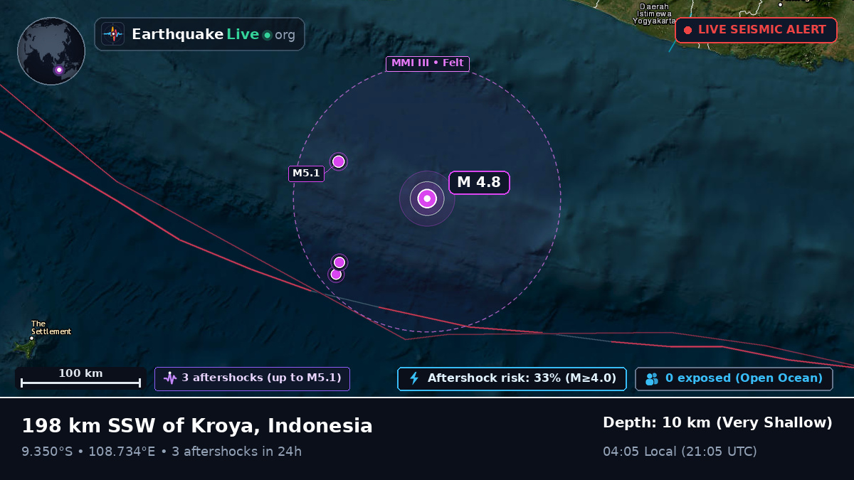 Off the coast of Cilacap, Indonesia