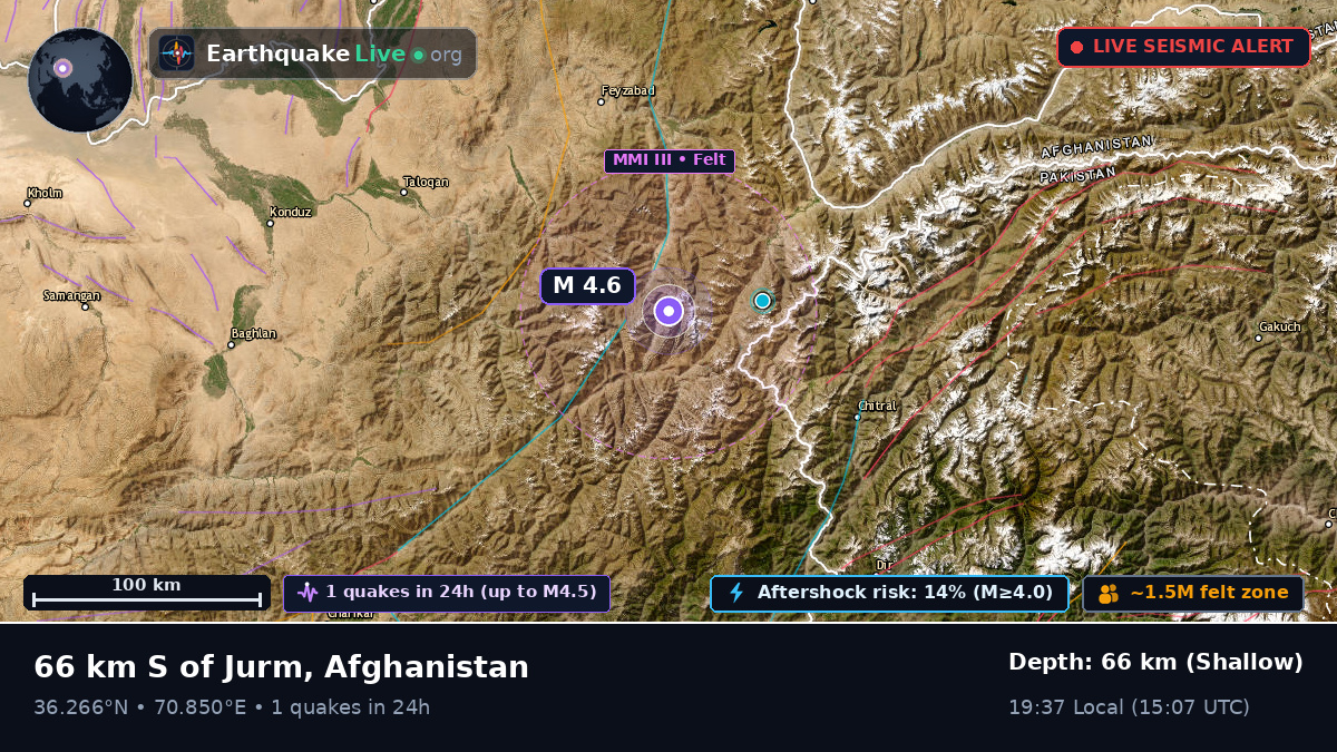 Badakhshan, Afghanistan