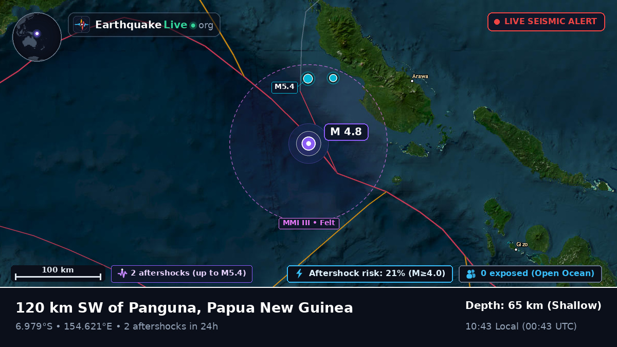Solomon Sea (Papua New Guinea)