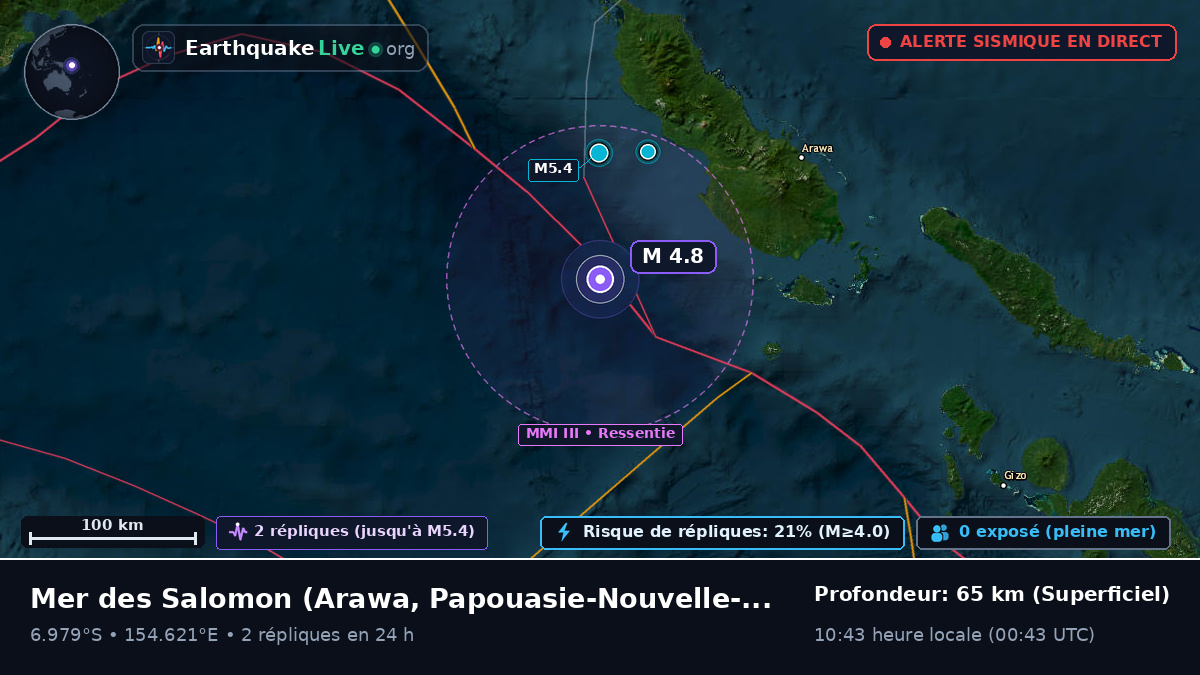 Mer des Salomon (Papouasie-Nouvelle-Guinée)