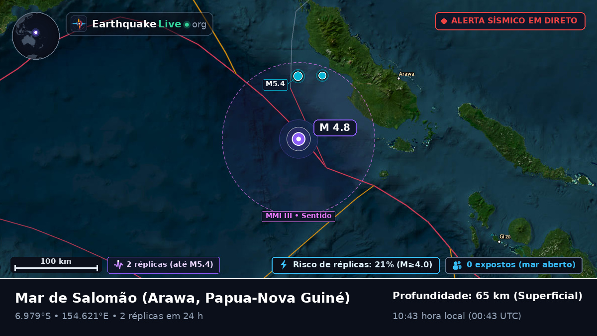 Mar de Salomão (Papua-Nova Guiné)