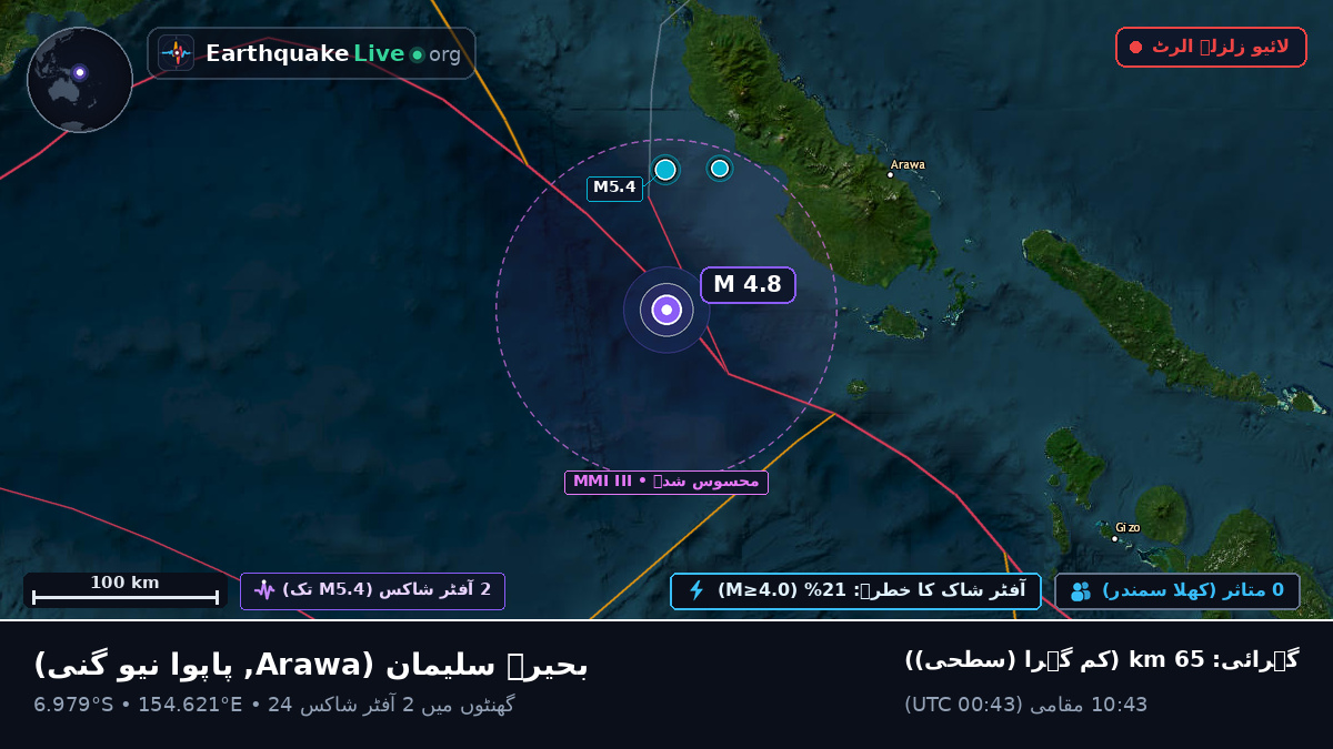 بحیرہ سلیمان (پاپوا نیو گنی)
