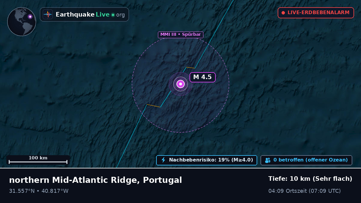 Nordatlantik (Portugal)