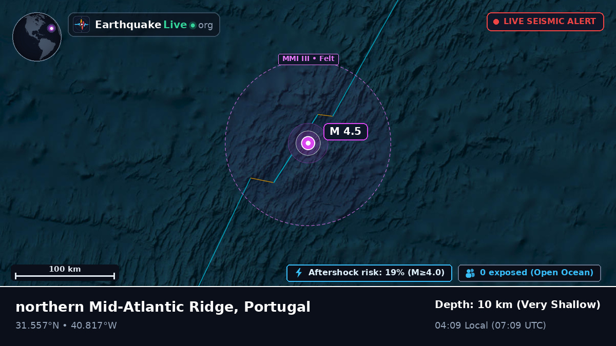 North Atlantic Ocean (Portugal)
