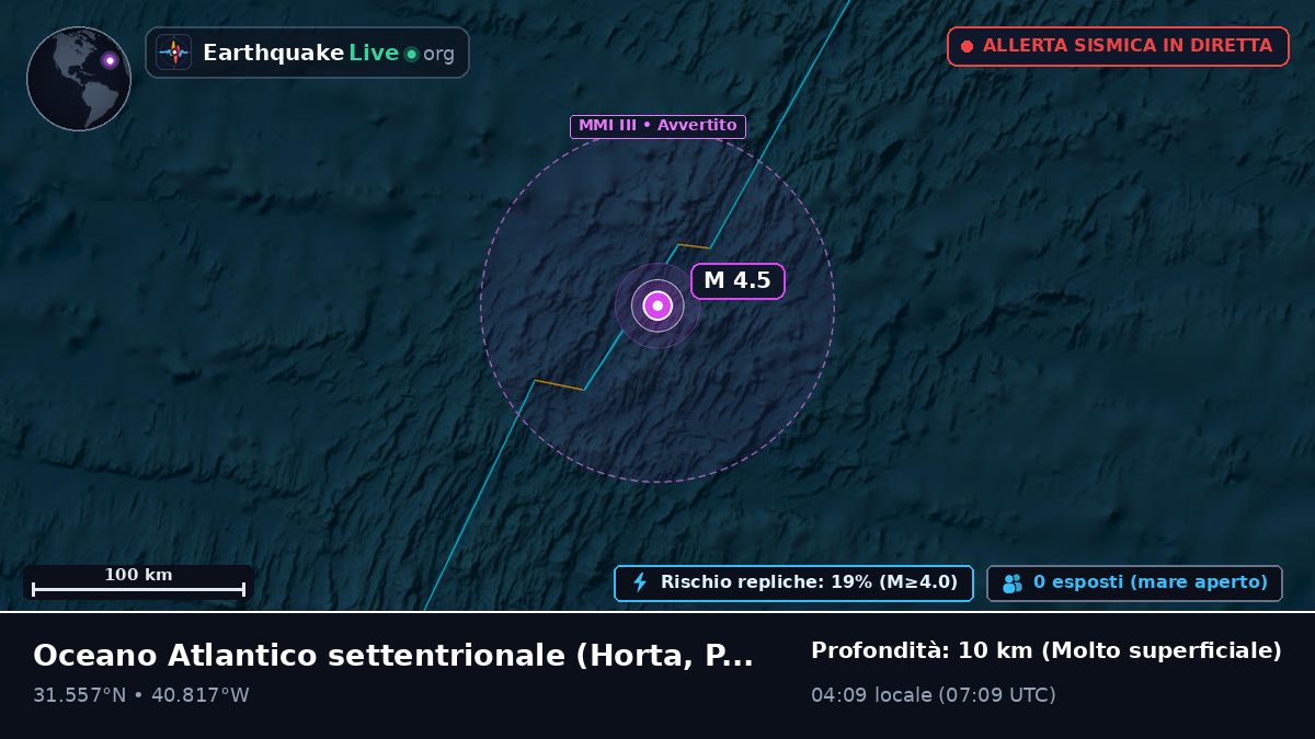 Oceano Atlantico settentrionale (Portogallo)