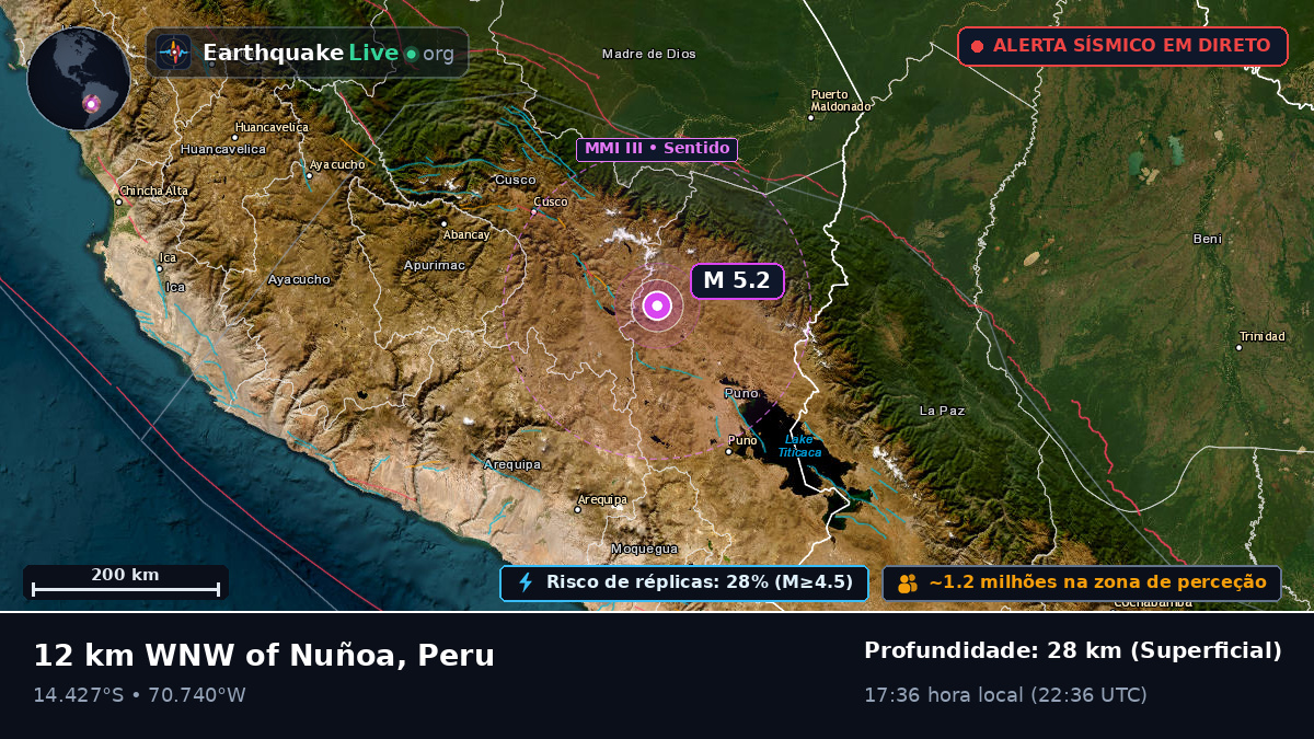 Callao, Peru