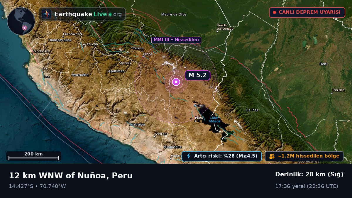 Callao, Peru