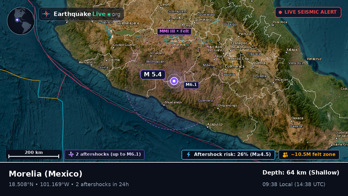 Michoacán, Mexico
