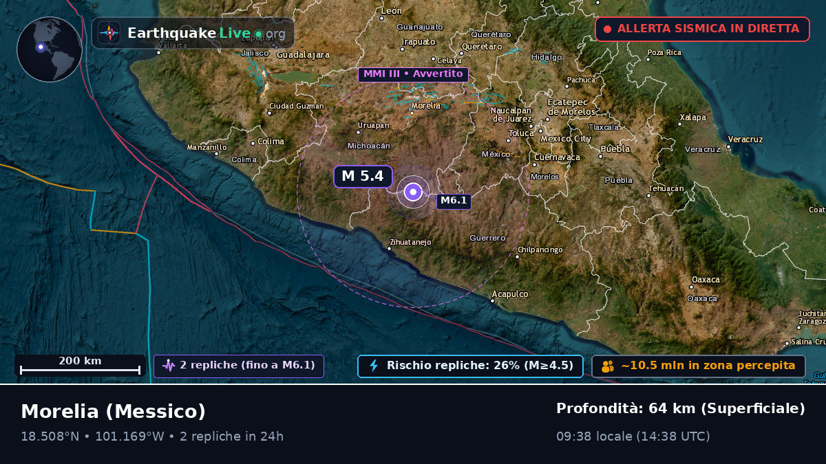 Michoacán, Messico