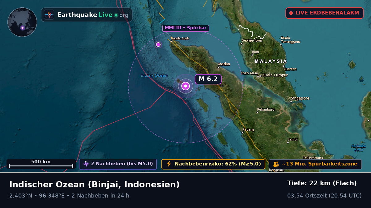 Indischer Ozean (Indonesien)