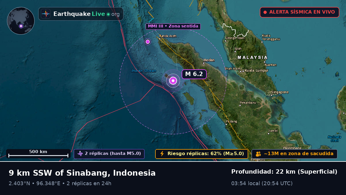 Océano Índico (Indonesia)