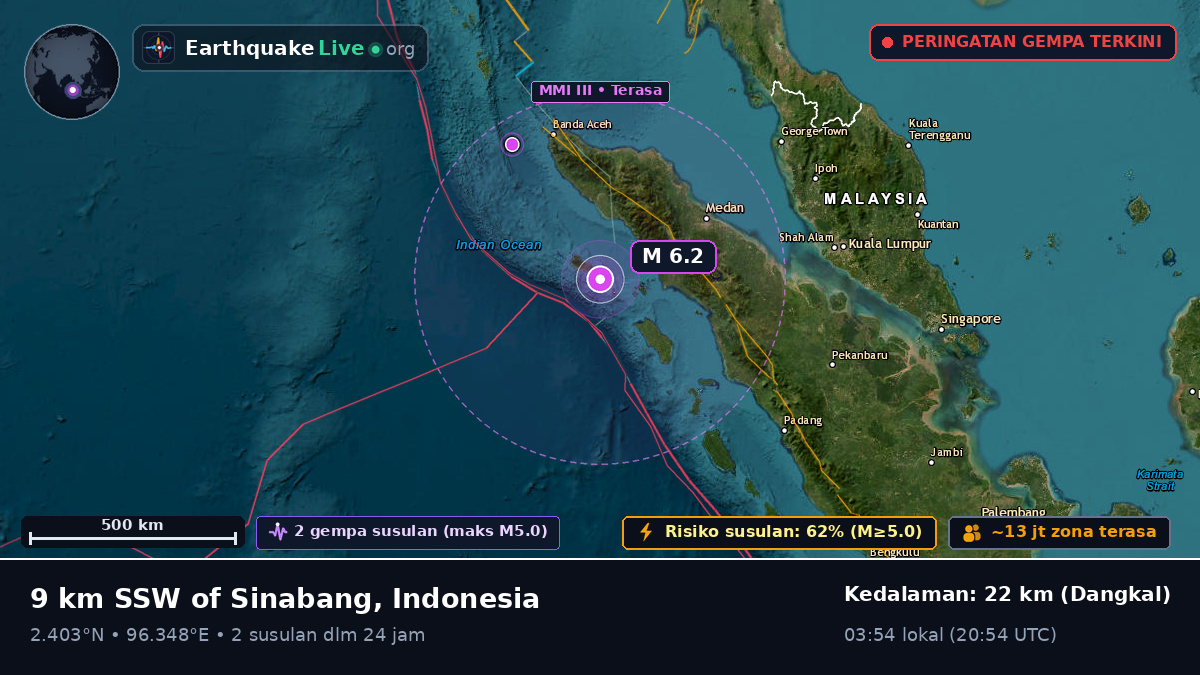 Samudra Hindia (Indonesia)