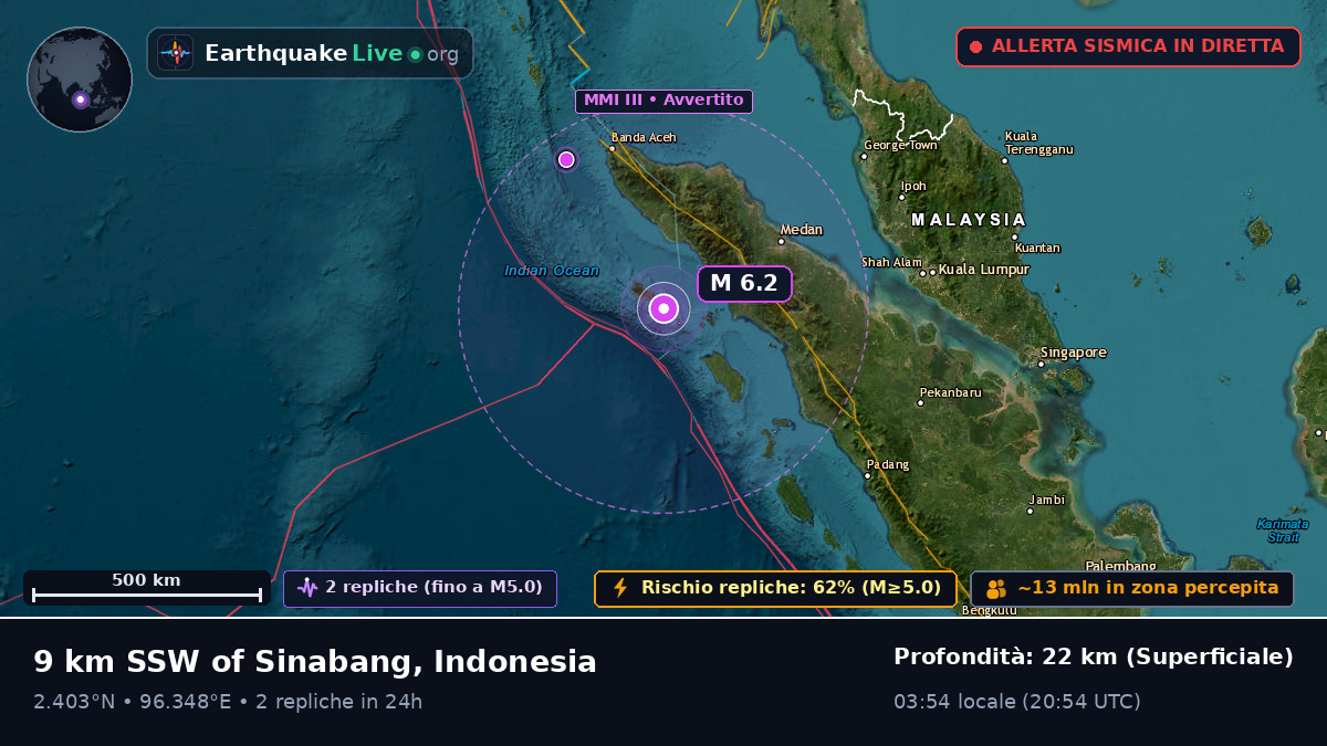 Oceano Indiano (Indonesia)