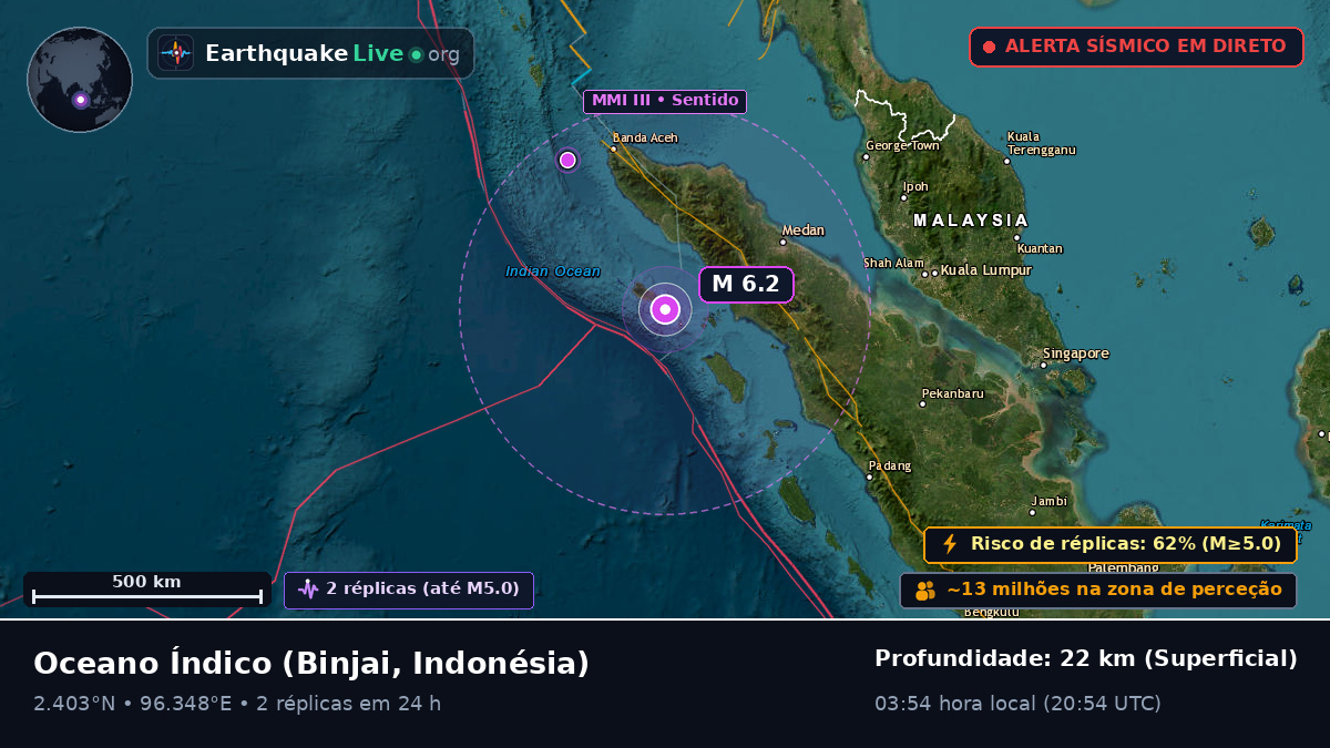 Oceano Índico (Indonésia)