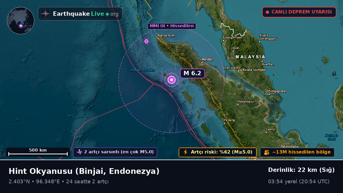 Hint Okyanusu (Endonezya)