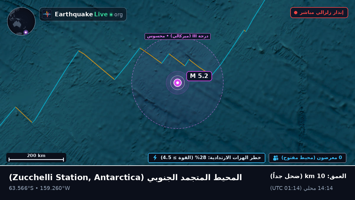 المحيط المتجمد الجنوبي (Antarctica)