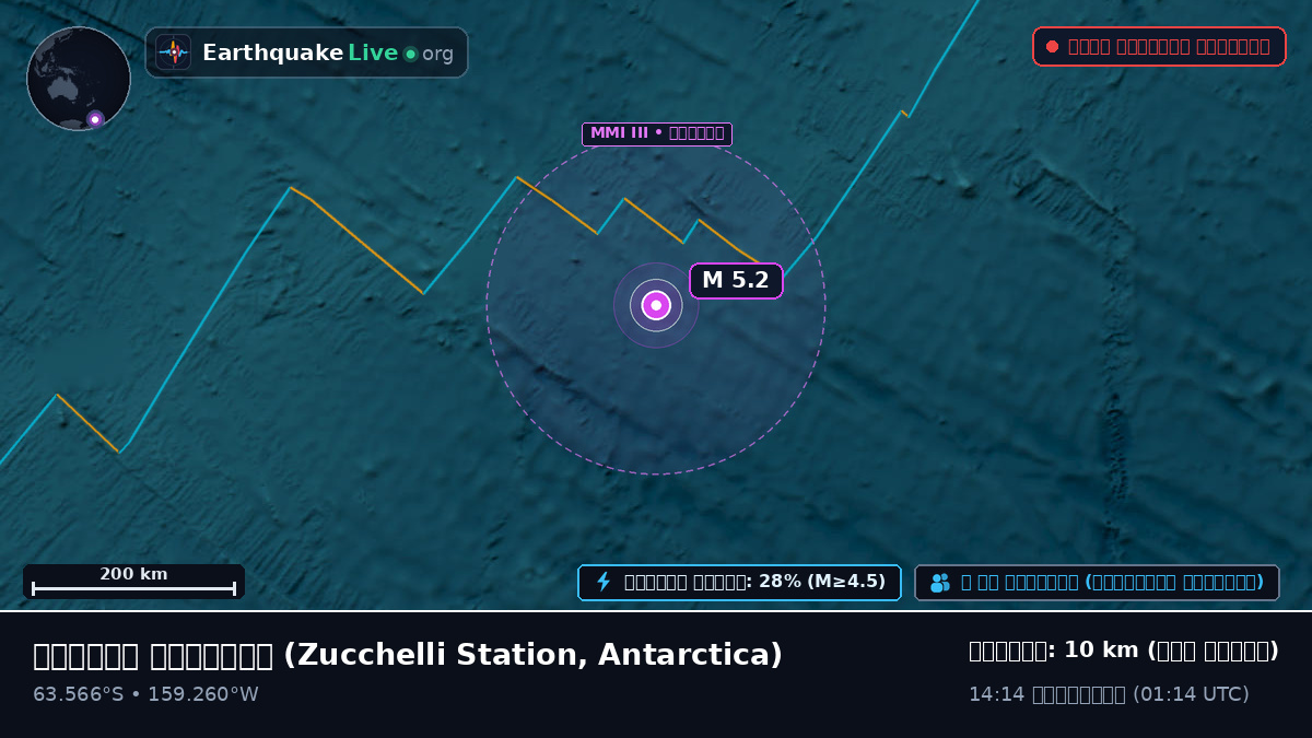 দক্ষিণ মহাসাগর (Antarctica)