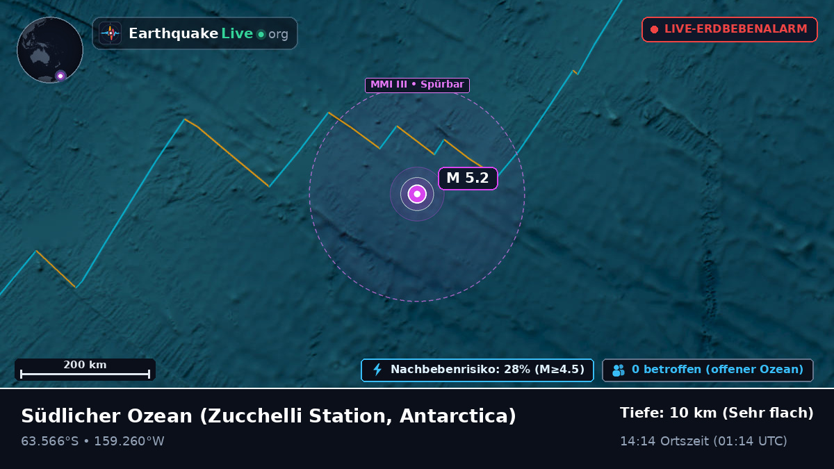 Südlicher Ozean (Antarctica)