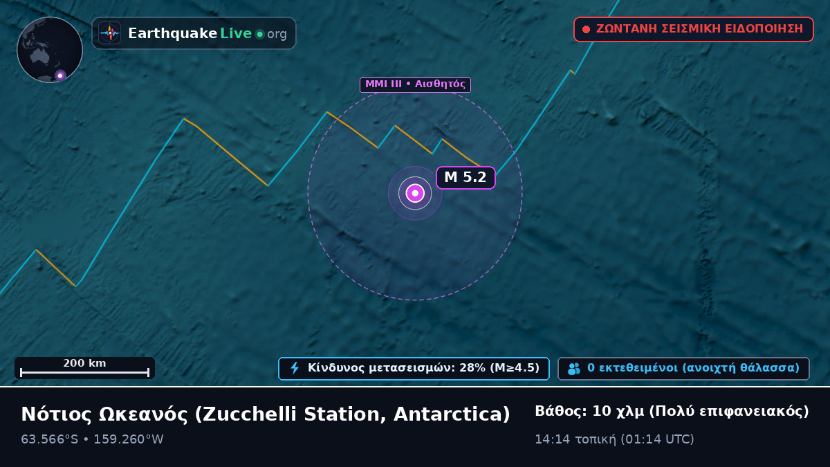 Νότιος Ωκεανός (Antarctica)