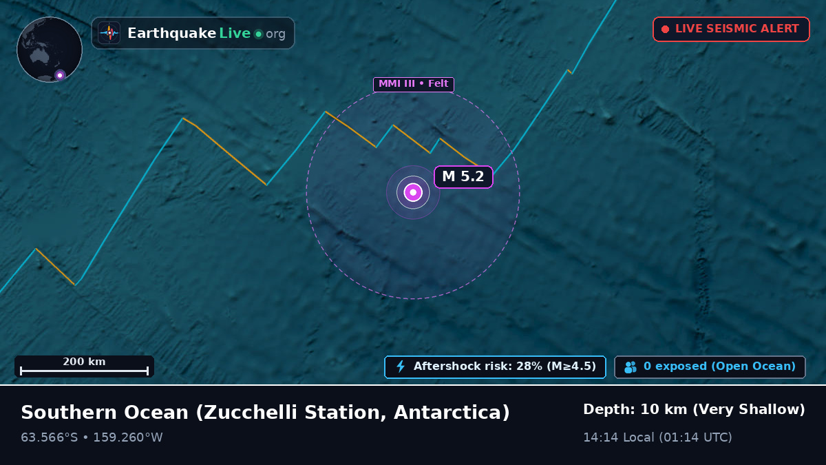 Southern Ocean (Antarctica)