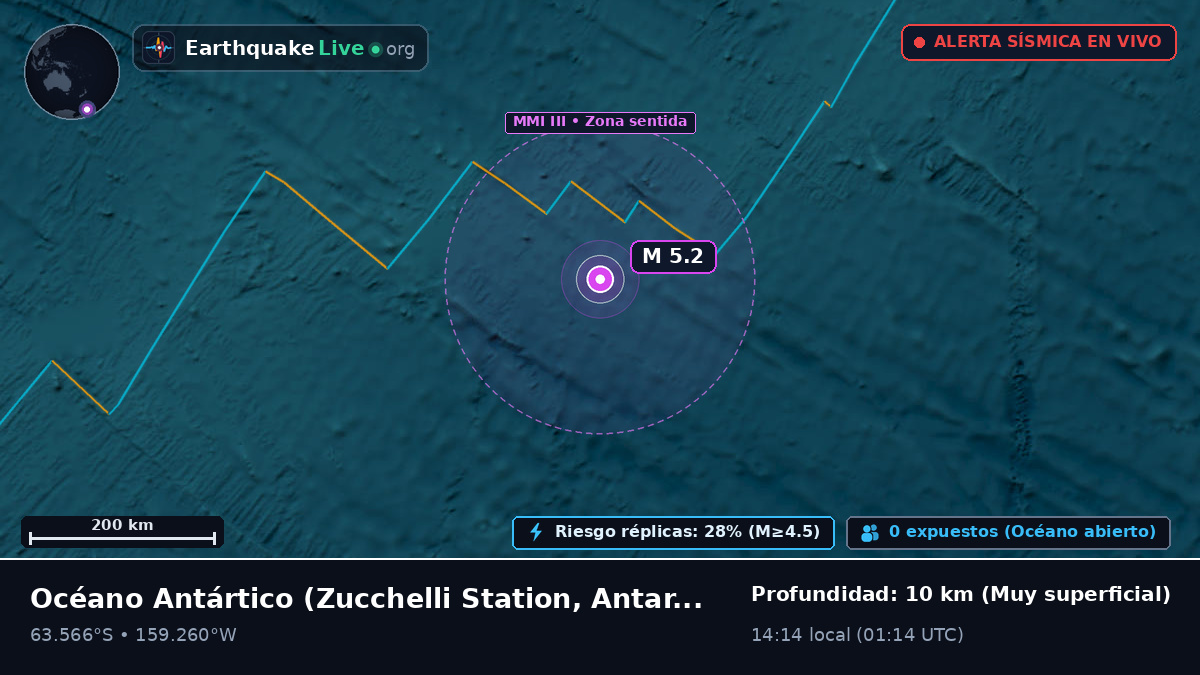 Océano Antártico (Antarctica)
