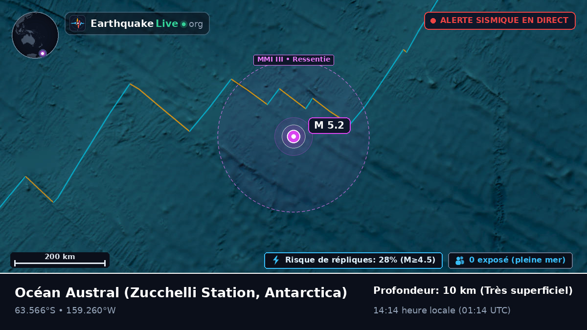 Océan Austral (Antarctica)