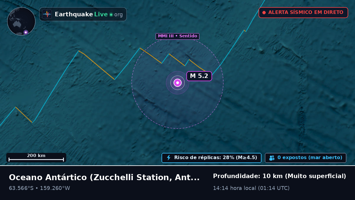 Oceano Antártico (Antarctica)